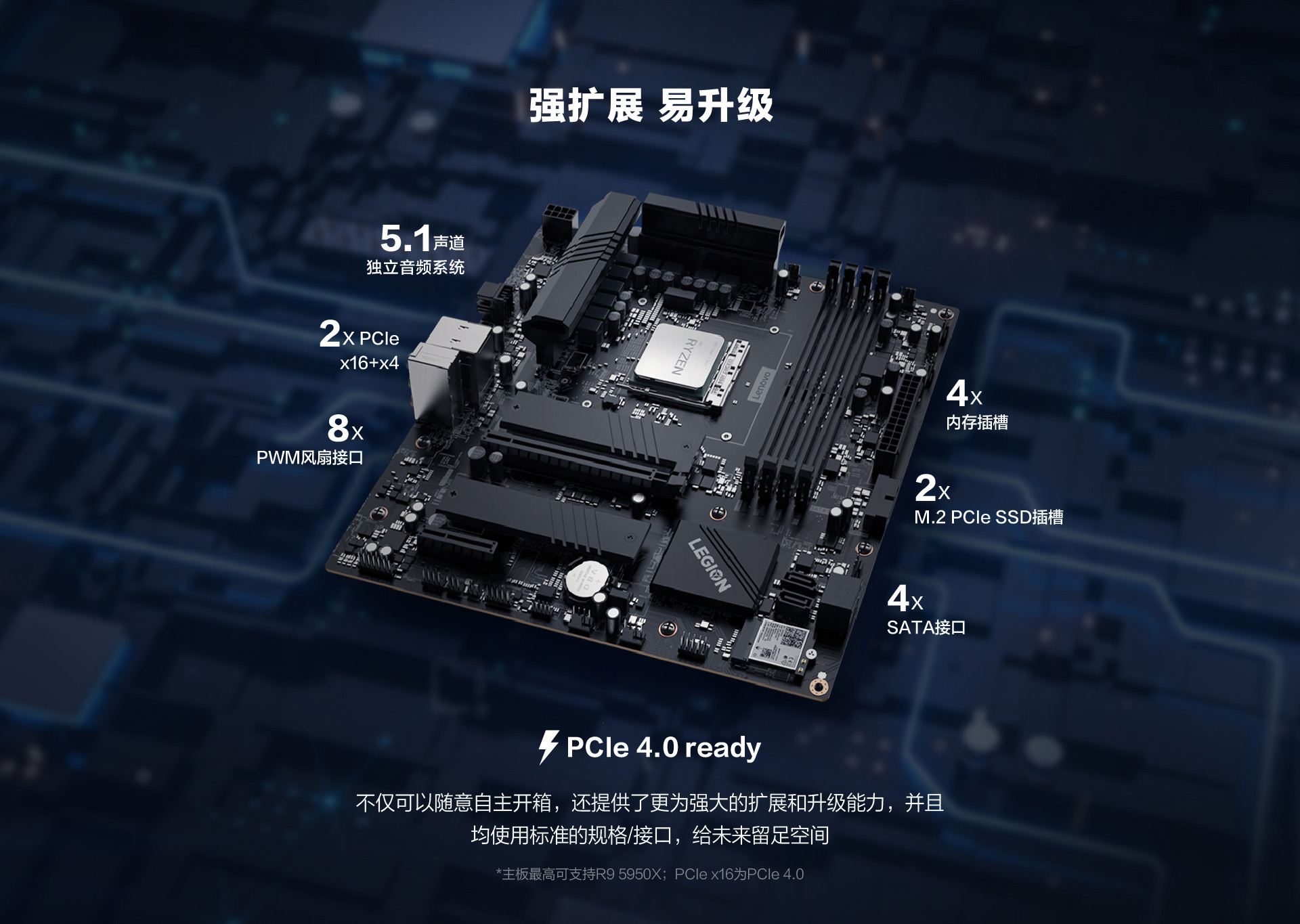 主板接口 来源：联想官方 (https://item.lenovo.com.cn/product/1021716.html)